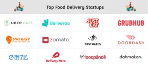 Grocery delivery companies in Philadelphia