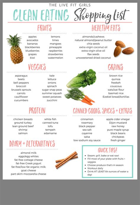 Grocery List Benefits