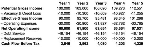 Gross Income Calculation and Overtime