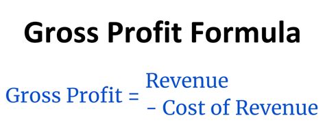 Gross Profit Calculation