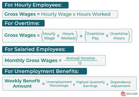 Gross Wages Section