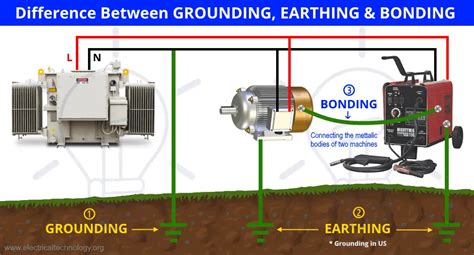 Grounding and Bonding