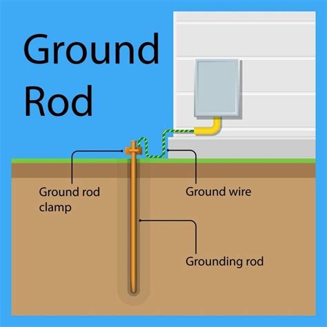 Grounding System