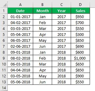 Group by Month in Excel Template