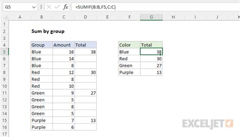 Example of a sales dataset in Excel