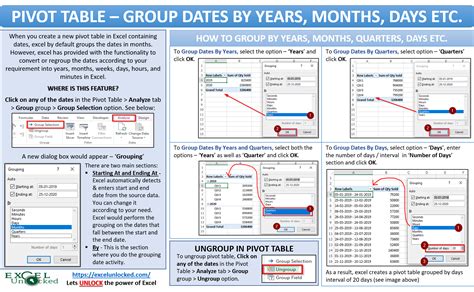 Group Dates by Month and Year in Excel Pivot Tables