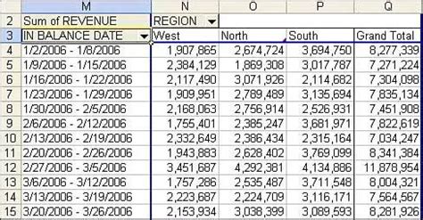 Group Dates by Week in Excel VBA Macro Example