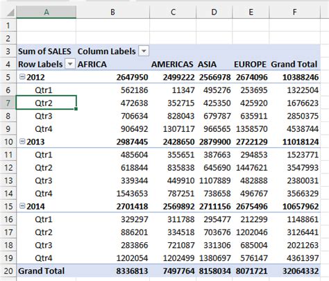 Group Pivot Table by Quarter