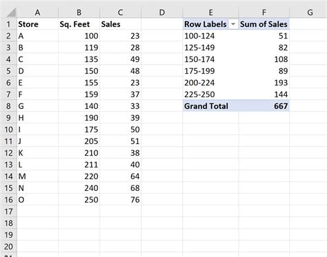 Group Pivot Table by Year