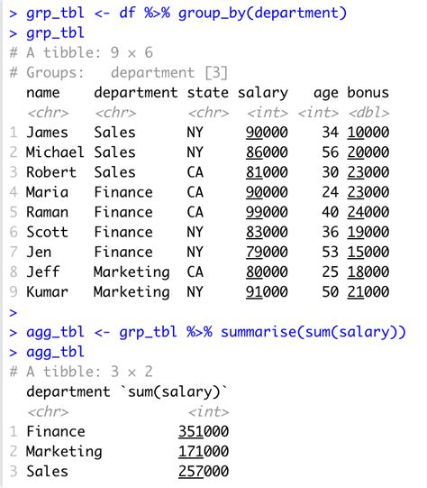 Example of GROUPBY function in Excel