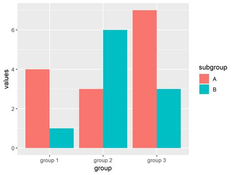 Grouped Bar Graph Advanced