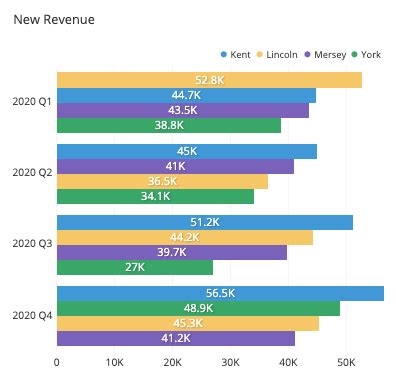 Grouped Bar Graph Benefits