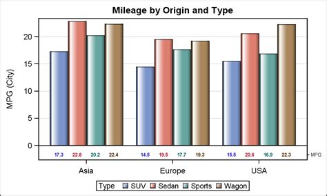 Grouped Bar Graph Template