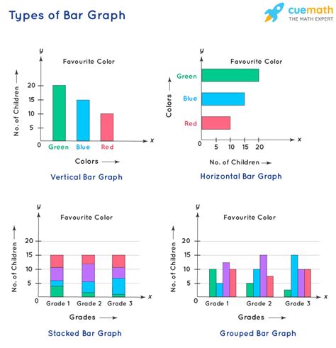 Grouped Bar Graph Types