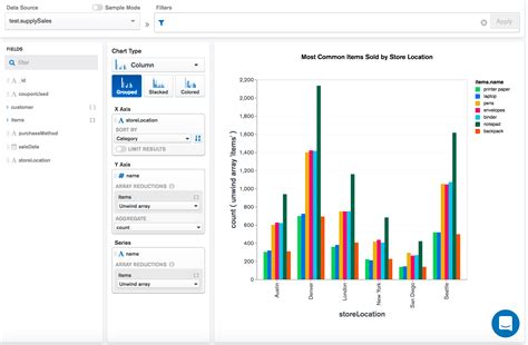 Grouped Column Chart Reporting