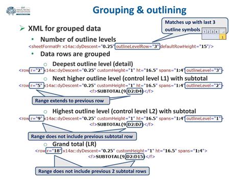 Grouping and Outlining in Excel