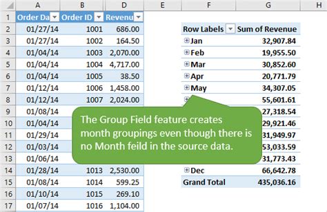 Grouping Dates Correctly