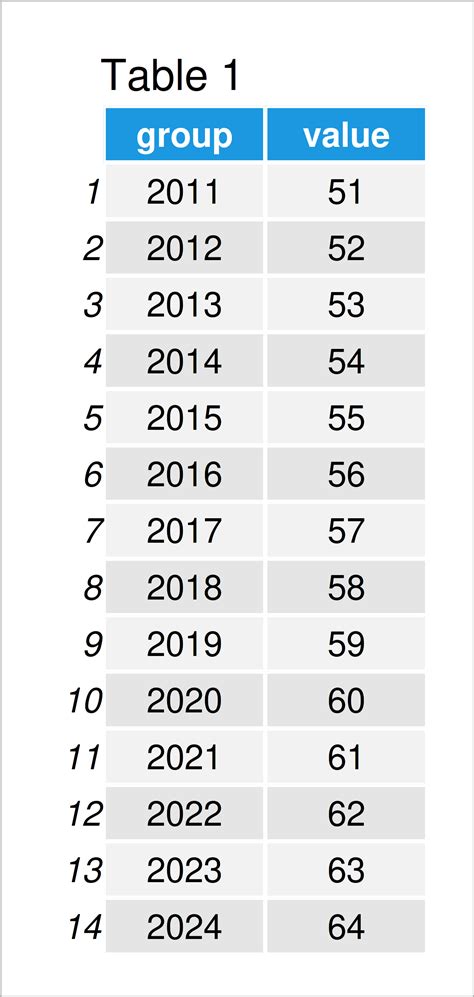 Grouping Rows by Date Range Example