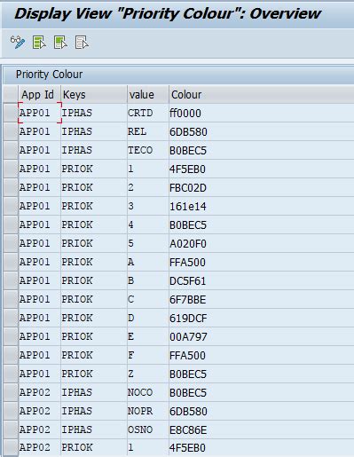 Grouping Rows by Priority with Color Coding Example