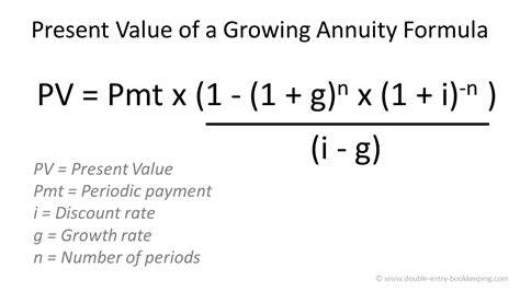 Growing Annuity Formula Applications 1