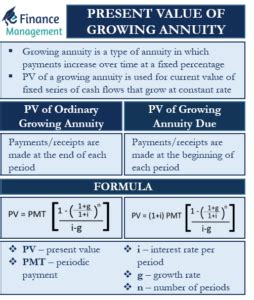 Growing Annuity Formula Example