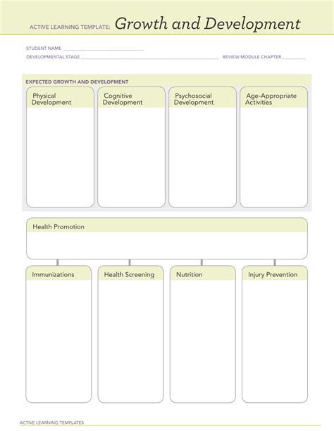 Growth and Development ATI Template for Nursing Students