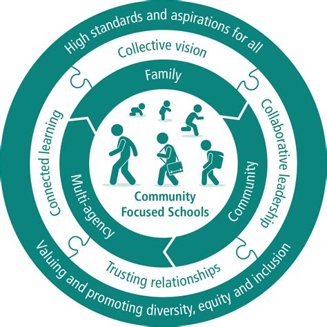 Growth-Focused Community in Sprunki Phase 2