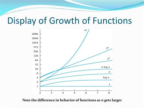 GROWTH function in Excel