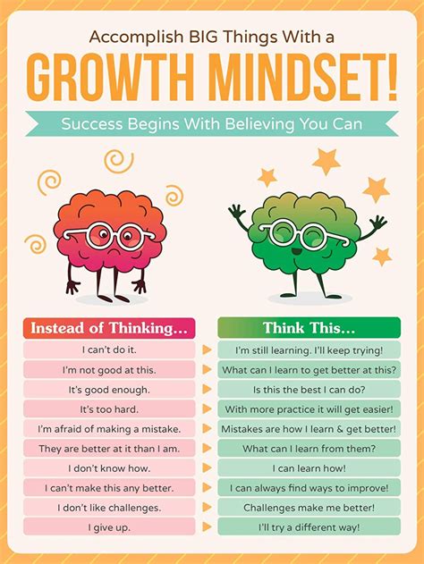 A growth mindset allows you to view challenges as opportunities for growth and development.