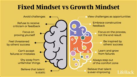 Cultivating a growth mindset