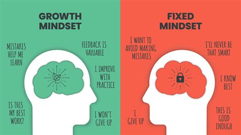 A person with a growth mindset