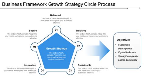 Growth Strategy Framework Template