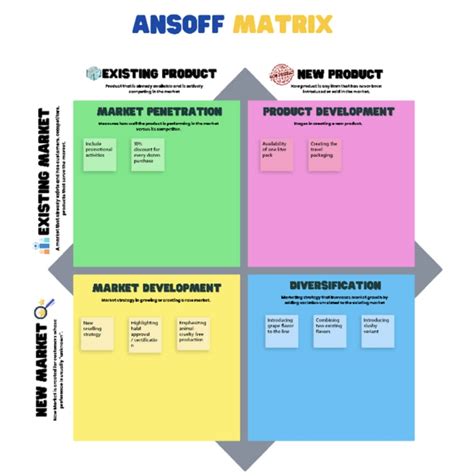 Growth Strategy Template