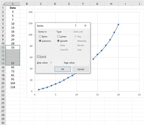 Growth Trend Interpolation Concept