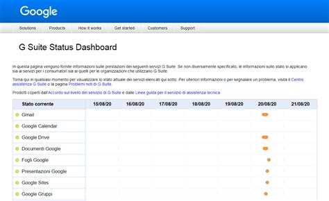 G Suite Status Dashboard