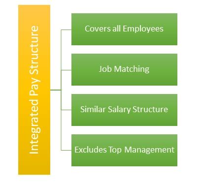 Guard pay structure types