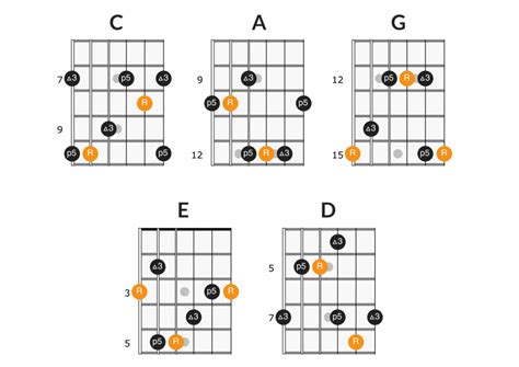 Guitar arpeggios and broken chords diagrams