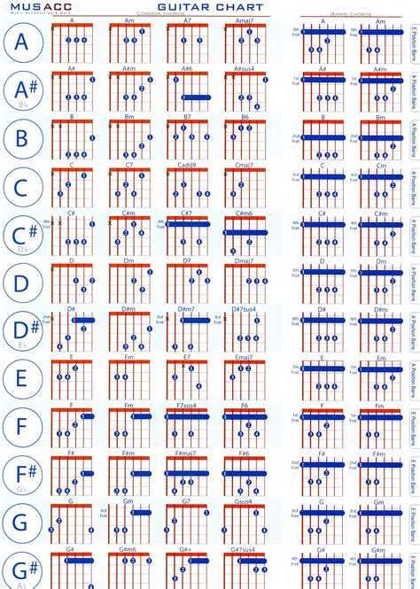 Guitar Chord Chart Image 5