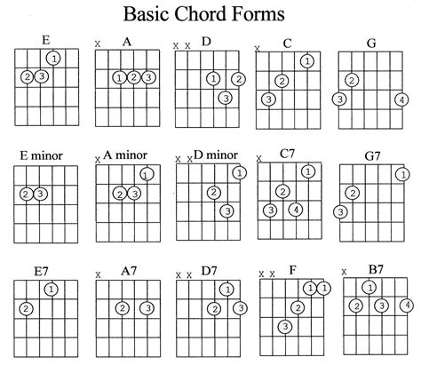 Guitar Chord Chart 2