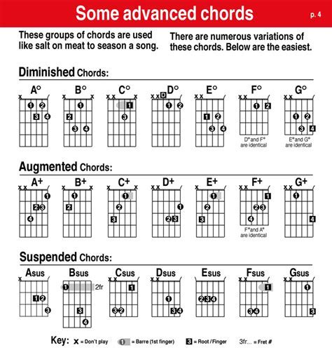 Guitar Chord Chart Image 3