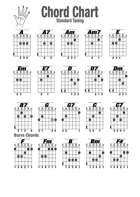 Guitar Chord Chart 9