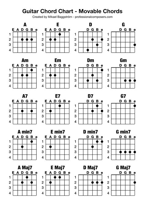 Guitar Chord Charts