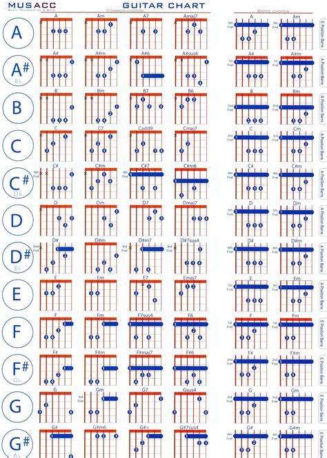 Guitar Chord Charts