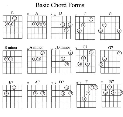 Guitar Chord Charts