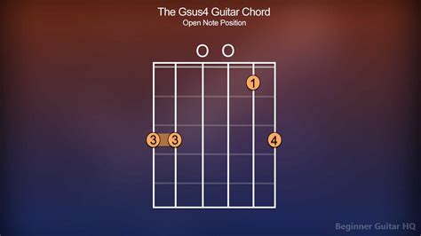 guitar chord conclusion