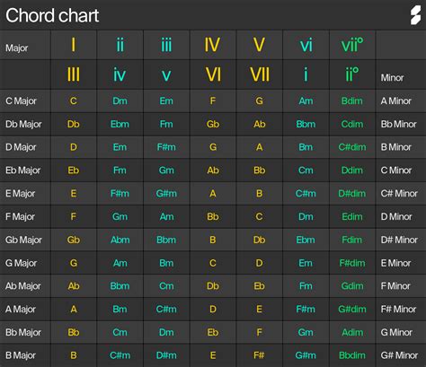 guitar chord progressions