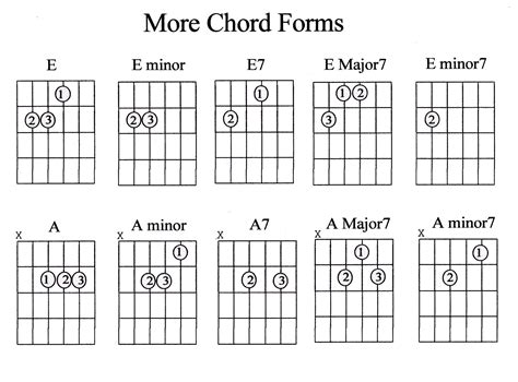 Guitar Chord Shapes 10