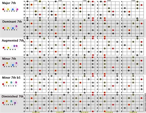 Guitar chord voicings