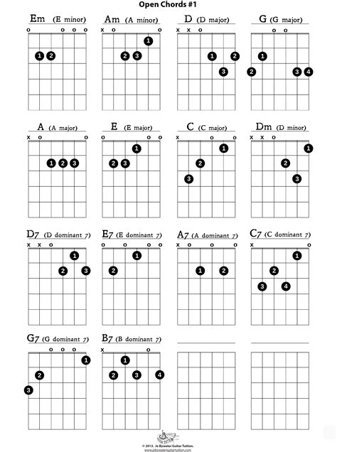 A chart of guitar chords