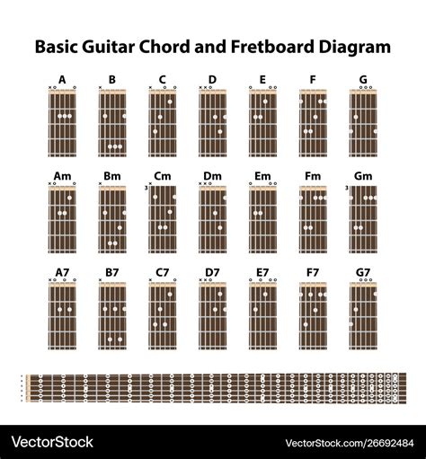 Guitar Fretboard Chord Diagram